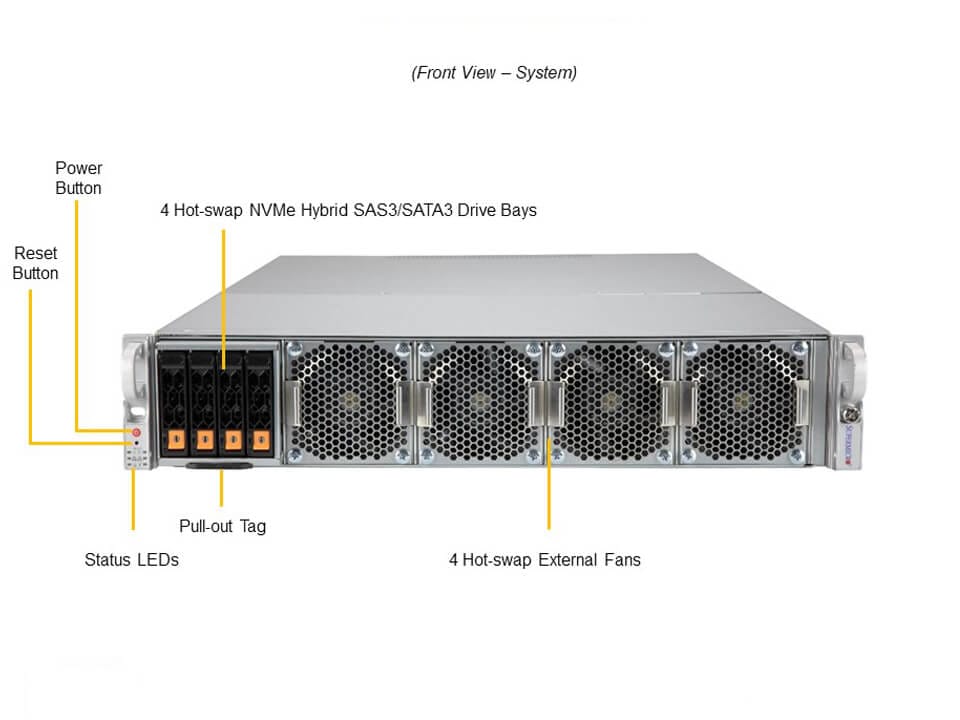 Supermicro AS-2124GQ-NART-LCC — front view